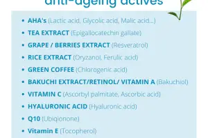 How Antioxidants Improve Skin Health