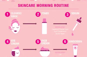 Unlock Your Best Skin Yet with This Transformative Routine