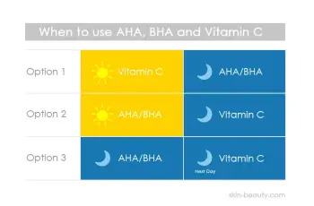 Vitamin C and AHAs/BHAs: Can They Work Together Safely?