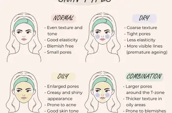 How to Determine Your Skin Type: Insights into the Four Basics