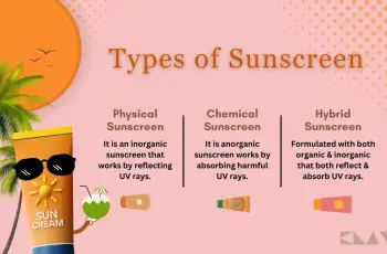 Sunscreen Types and the Best Way to Use Them