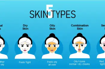 Fitzpatrick Skin Type – Skin Color Chart