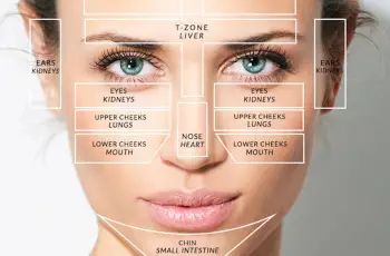 Understanding Acne Face Mapping: What Your Skin Is Telling You