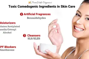 Clear Skin Starts Here: Comedogenic Ingredients Demystified