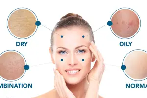 How to Identify and Care for Your Skin Type