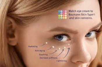 Choosing the Right Eye Cream for Every Skincare Concern Choosing the Right Eye Cream for Every Skincare Concern