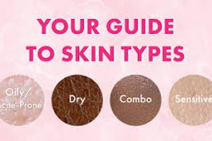 Understanding Dry Skin Types: How to Choose the Right Treatment for You